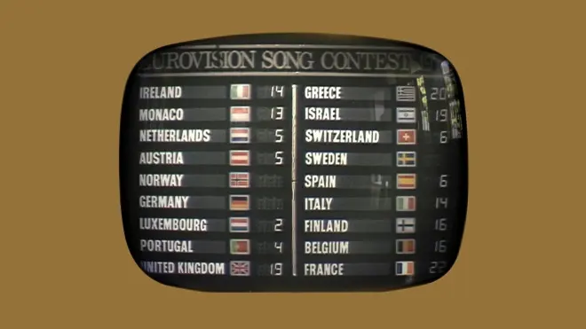Zwölf Punkte für einen Hit - Der Eurovision Song Contest